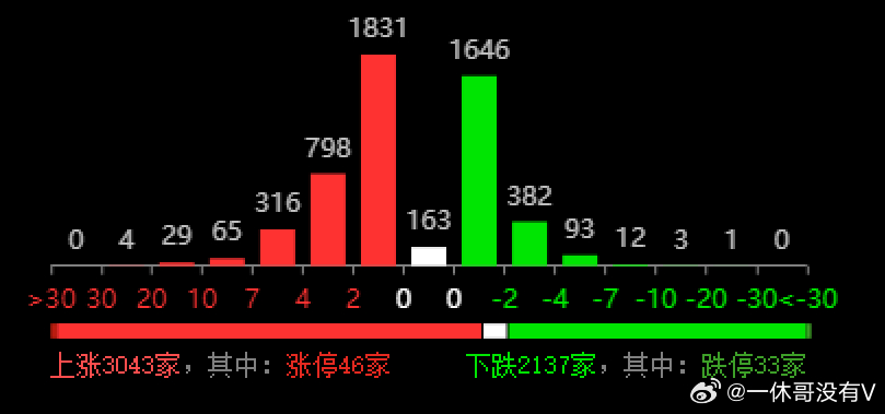 神秘幻想 第2页