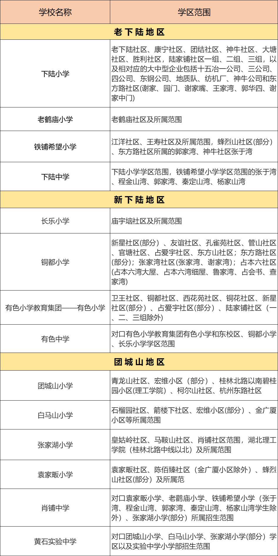 下陆区初中最新动态报道