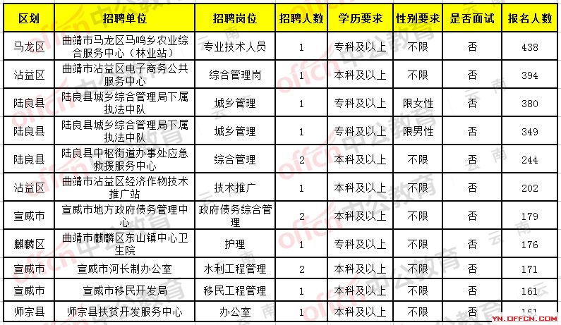 盈江县计生委最新招聘信息与职业发展前景探讨