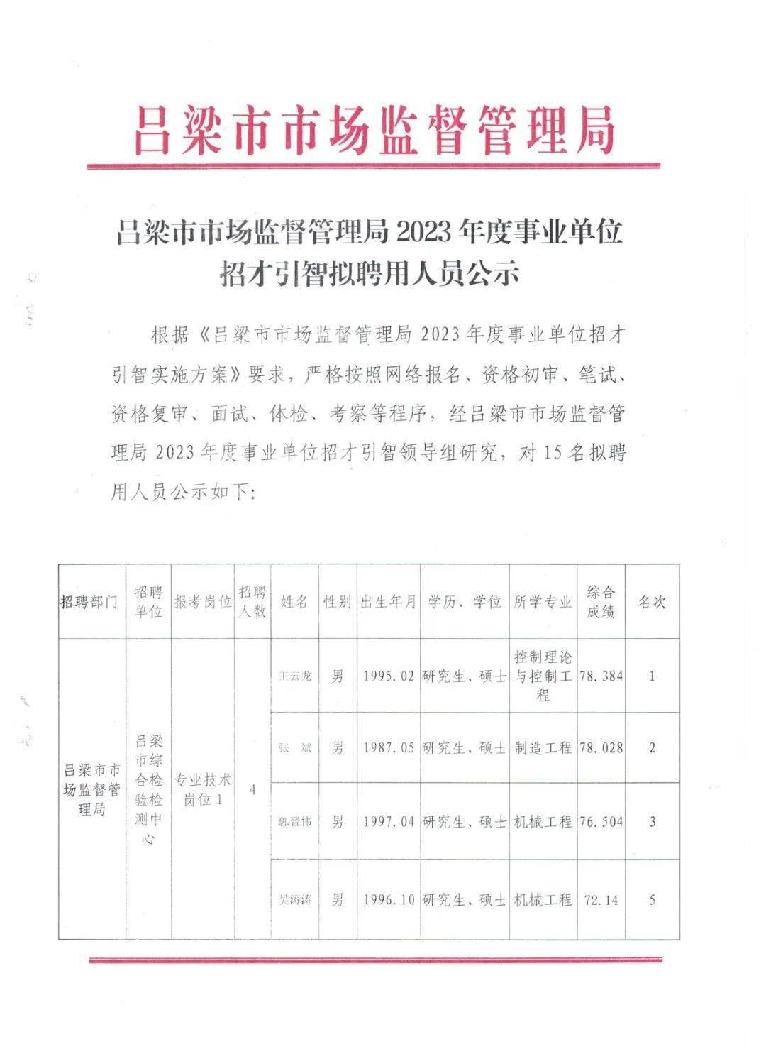 潍坊市食品药品监督管理局最新招聘公告详解