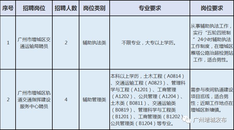 汉台区公路运输管理事业单位人事任命动态更新