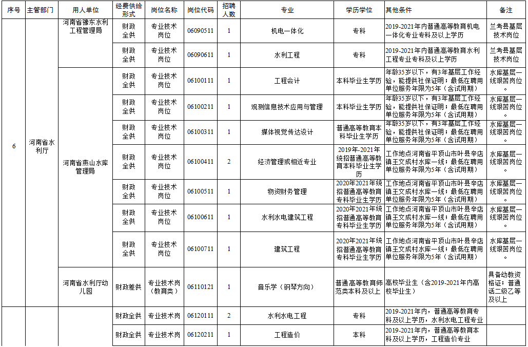 东洲区托养福利事业单位新项目，托起明日幸福启程