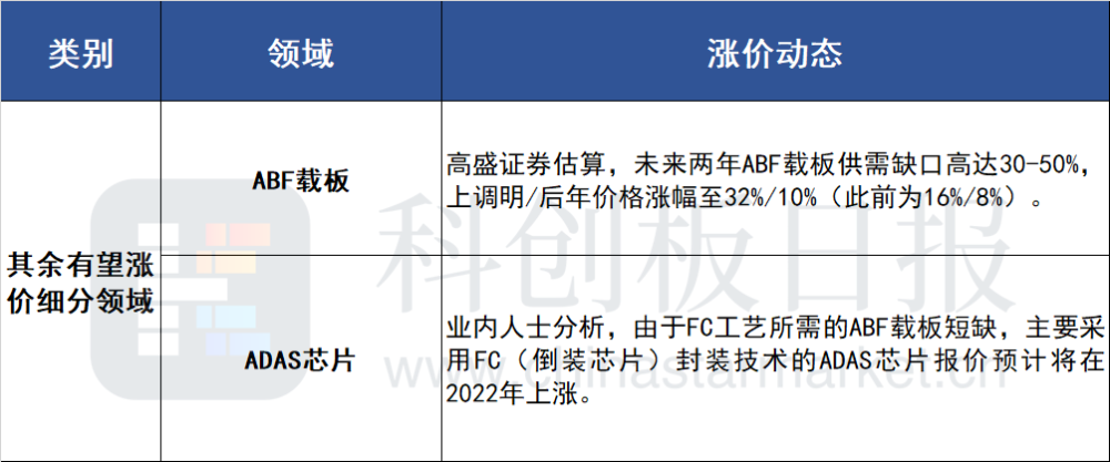 62626969澳彩大全2022年3084,调整计划执行细节_SE版25.928