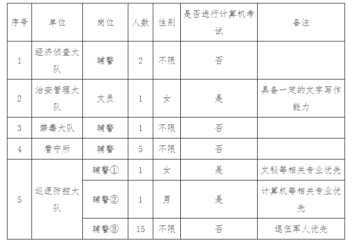 博白县公安局最新招聘公告详解