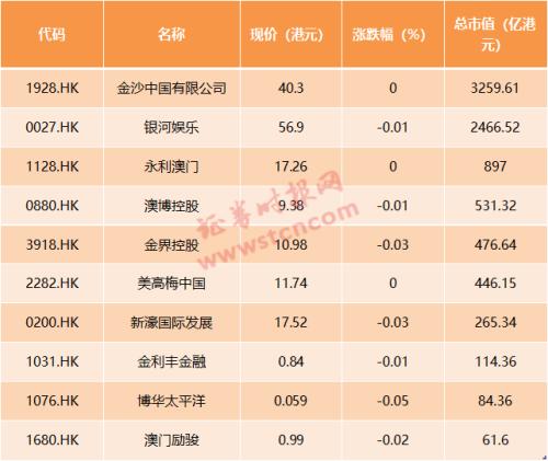 2024澳门天天开好彩大全正版,预测说明解析_挑战版42.531