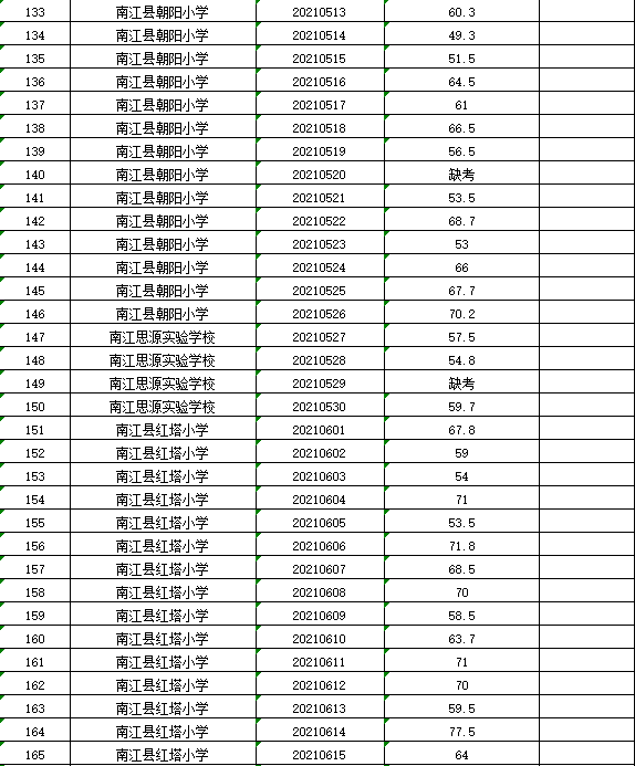 南江县体育局新项目启动，县域体育事业迈向新高度