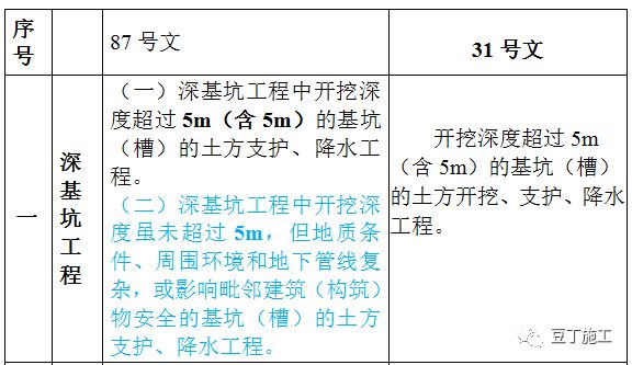 新澳今天最新免费资料,统计研究解释定义_MP88.960