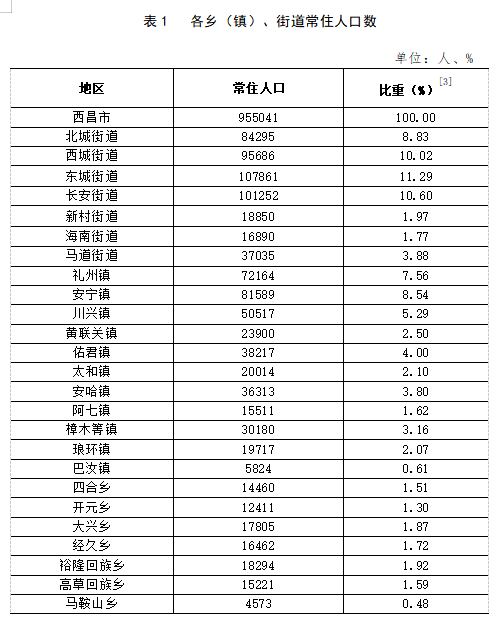 云中朵 第2页