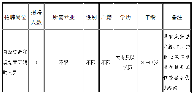 万宁市自然资源和规划局最新招聘启事概览