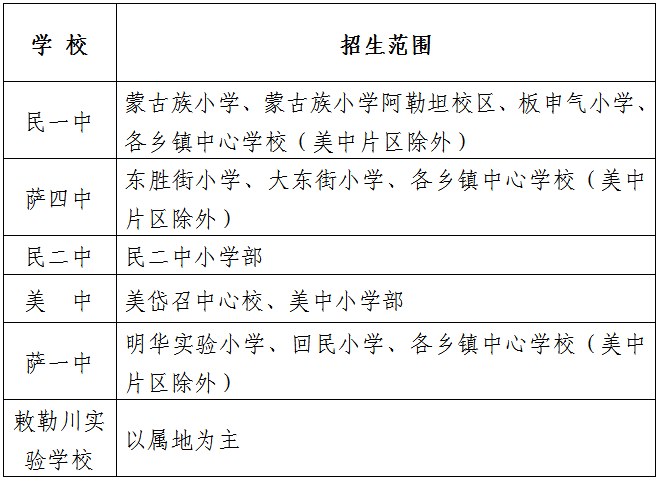 土默特右旗计划生育委员会人事任命动态更新