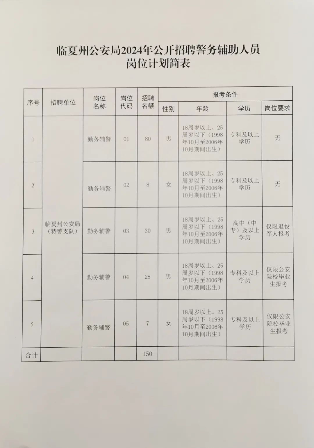 吉木萨尔县公安局最新招聘启事