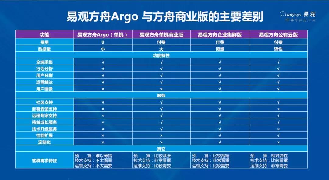 新奥2024年免费资料大全,数据驱动分析解析_界面版82.865