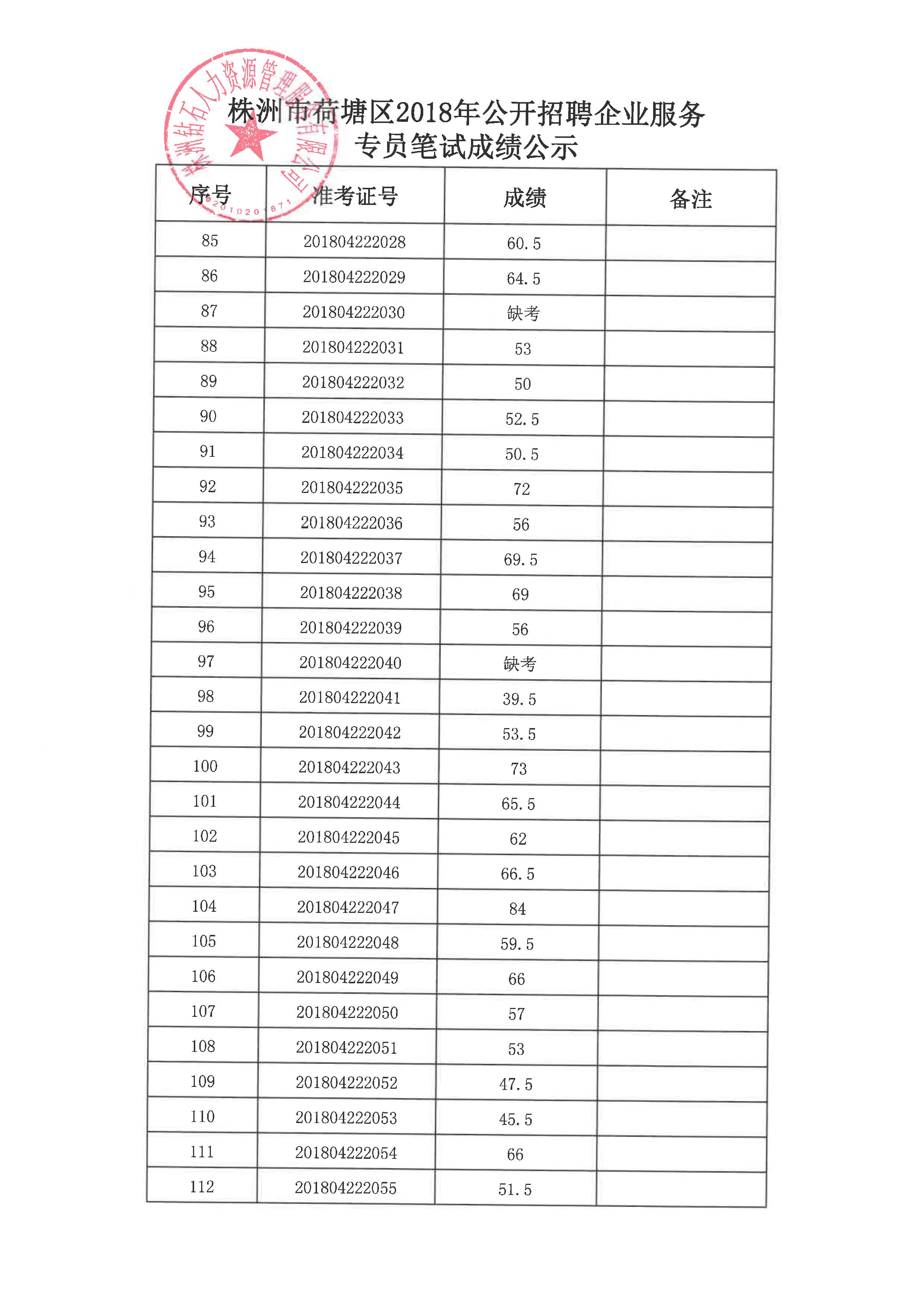 荷塘区公安局最新招聘信息全面解析