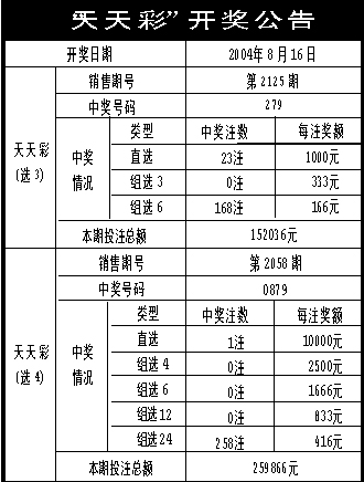 新澳门二四六天天彩资料大全网最新排期,创新执行计划_纪念版82.166