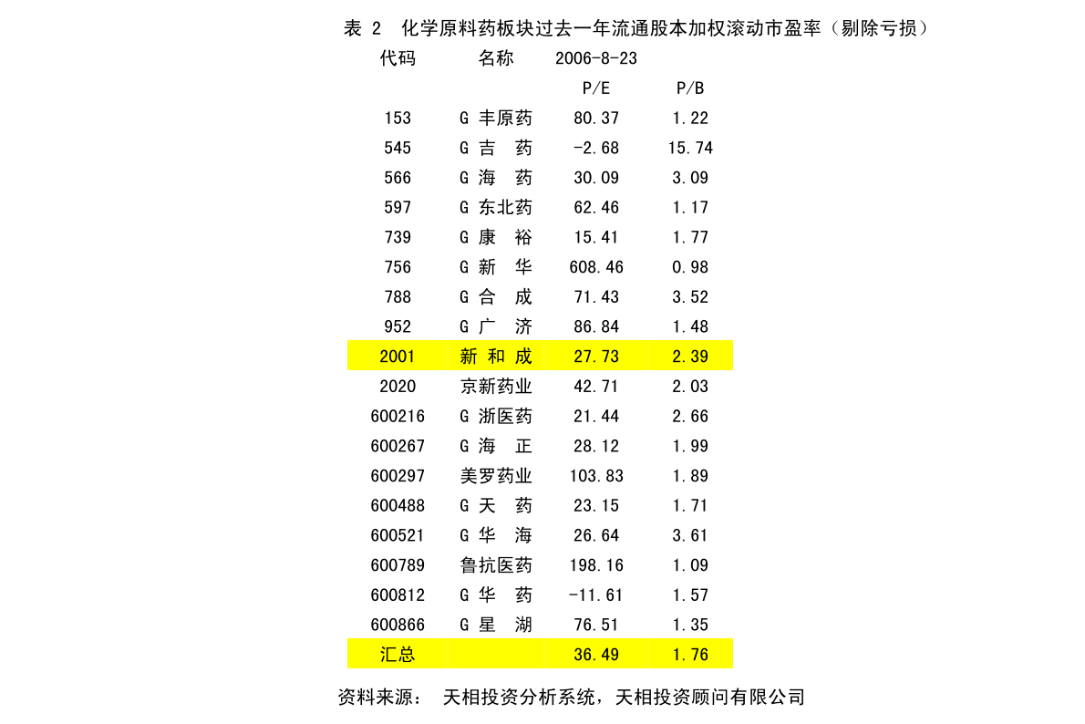 ◇梦◆饭饭 第2页