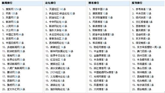 新澳门六开奖结果资料查询,绝对经典解释落实_工具版6.166