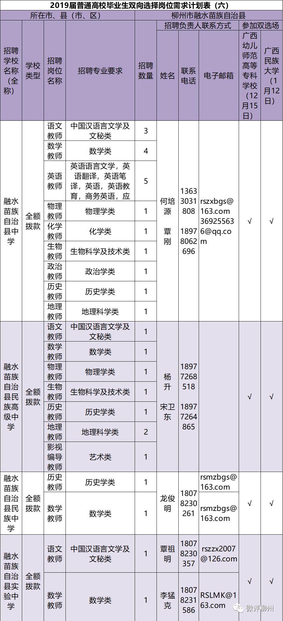 融水苗族自治县市场监督管理局最新招聘公告概览