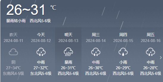 班必村最新天气预测报告