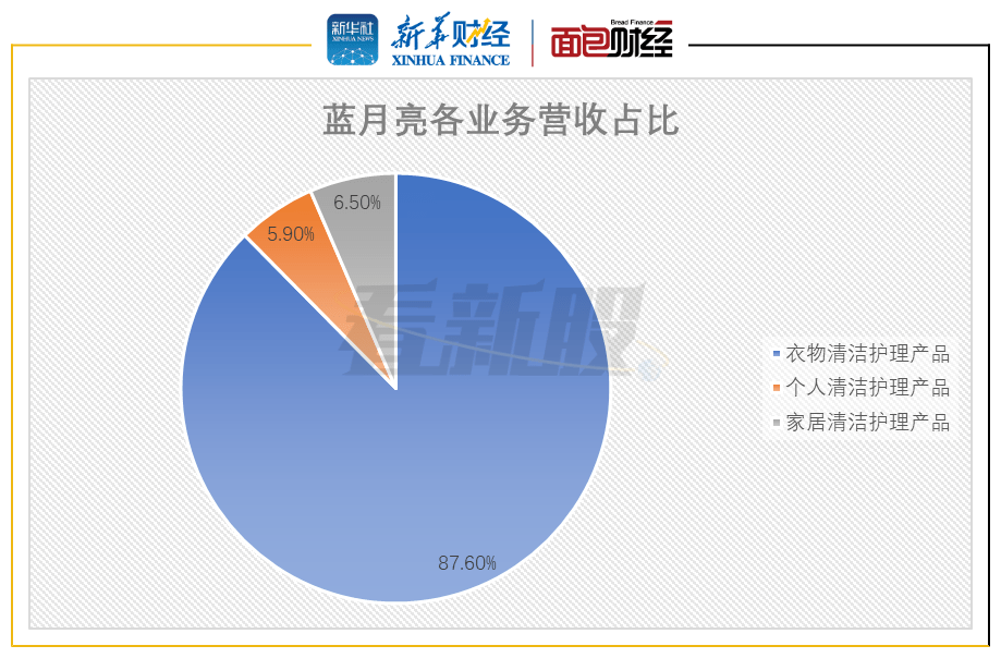 澳门正版蓝月亮精选大全,经济性执行方案剖析_标准版90.65.32