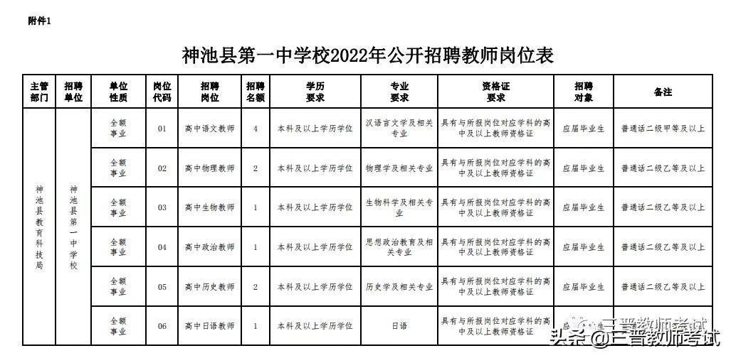 神池县计生委最新招聘信息与招聘细节全解析