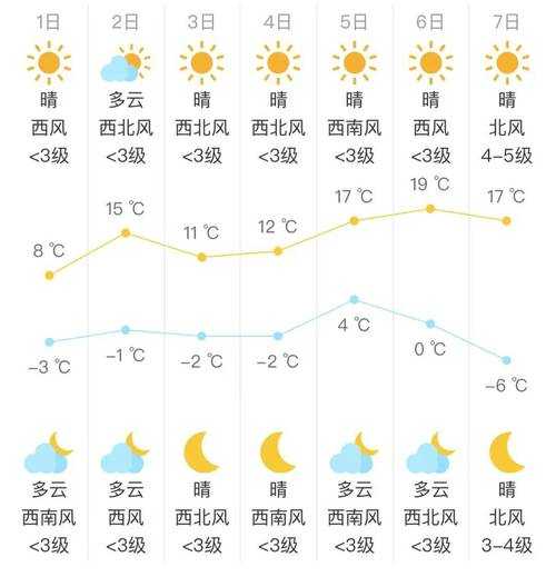 团结经营所所在地最新天气预报详解