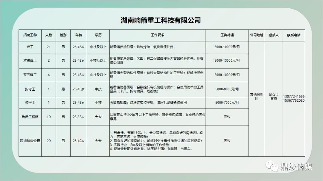 甘泉县级公路维护监理事业单位招聘公告