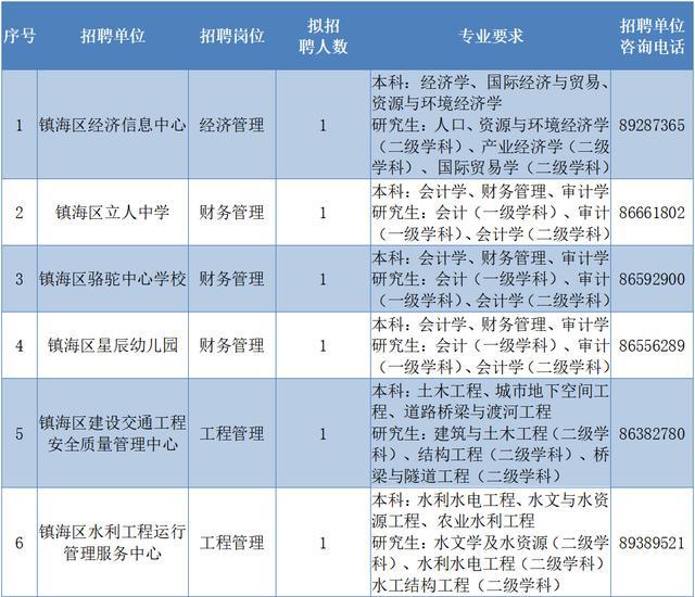 新墩镇最新招聘信息详解，招聘概述与深度解读