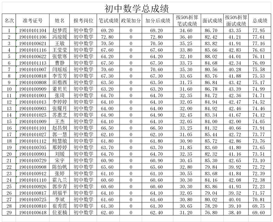 项城市住房和城乡建设局最新招聘信息全面发布，岗位空缺及招聘条件详解