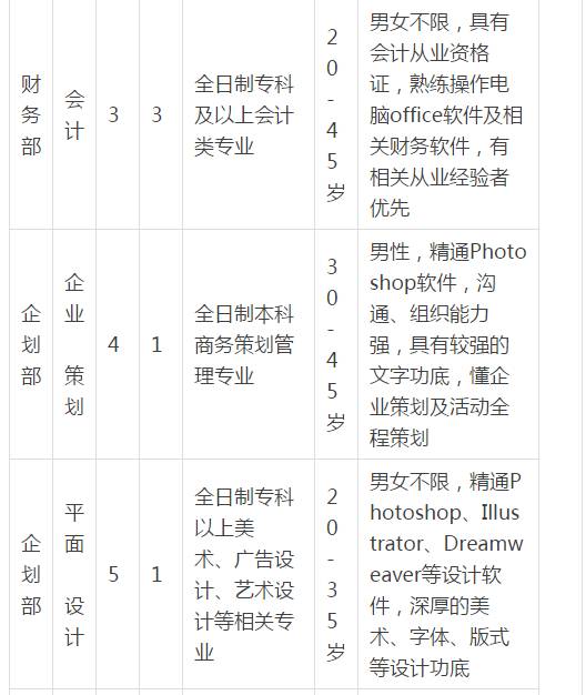 百省乡最新招聘信息全面解析