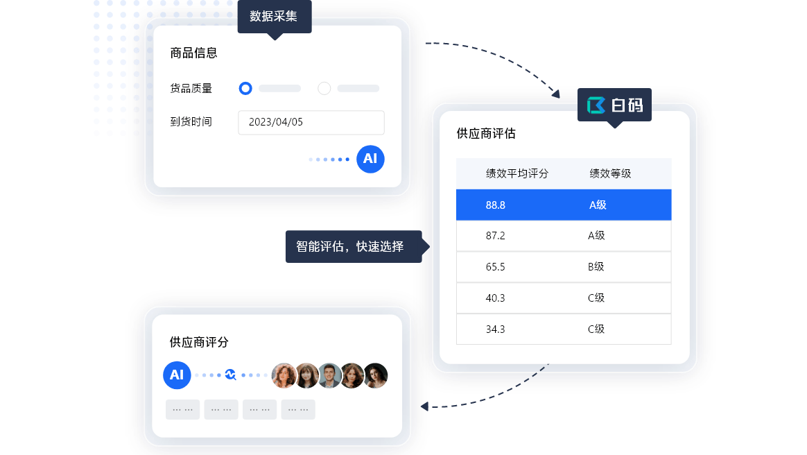 最准一肖一码100%免费,实地评估数据策略_Tablet10.771