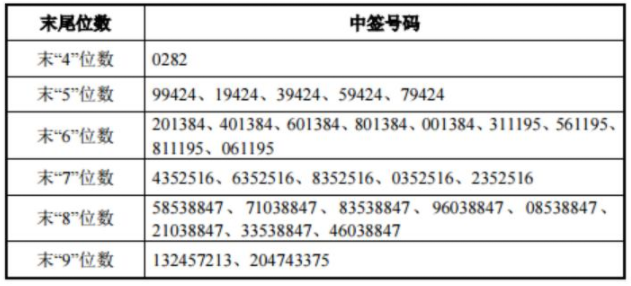 WW777766香港历史记录,广泛的解释落实支持计划_WearOS43.713