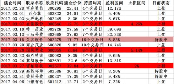 管家婆一码一肖最准资料,适用性执行方案_专属版42.103