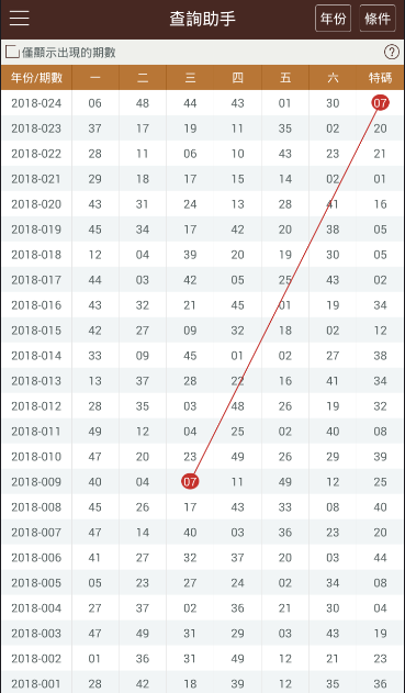 2024年香港港六+彩开奖号码,实地研究解析说明_Advanced41.630