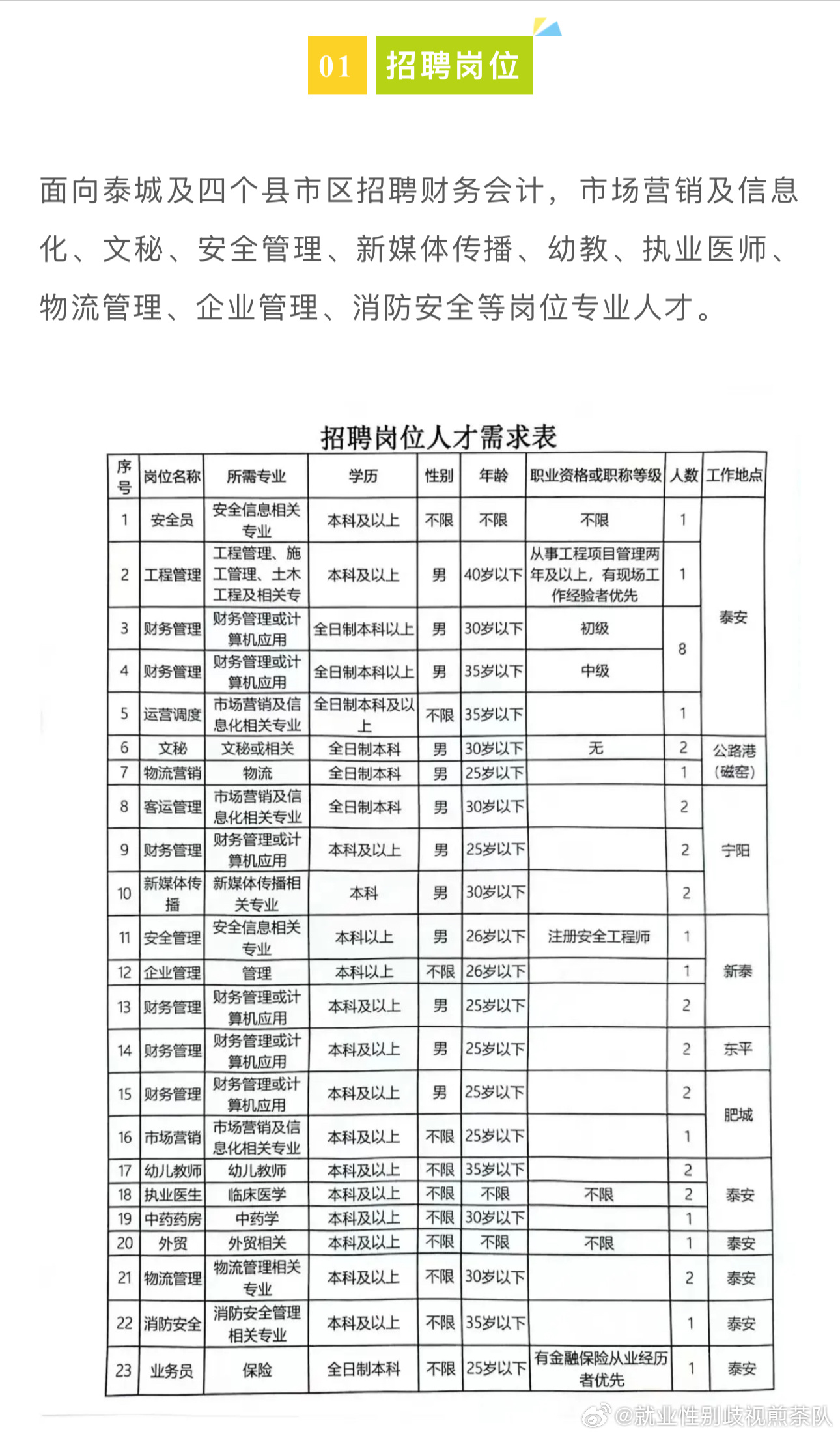 淳化县住房和城乡建设局最新招聘公告概览