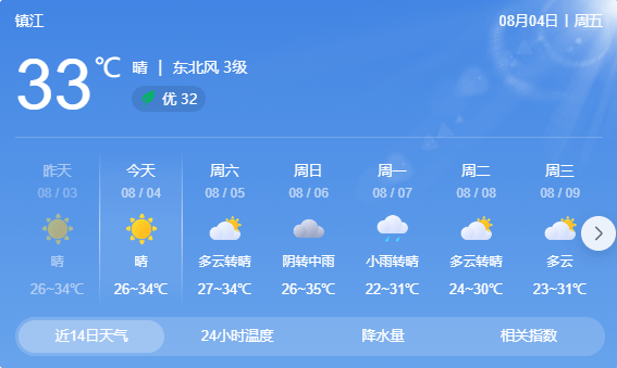 长江镇天气预报更新通知