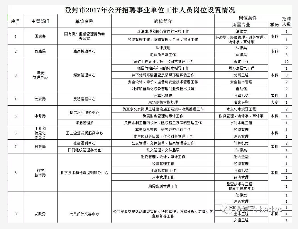 登封市成人教育事业单位人事任命，新一轮地方教育发展动力启动