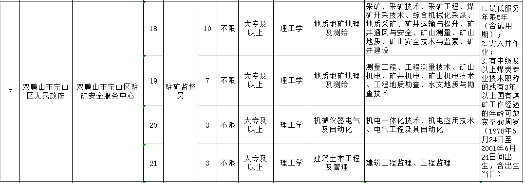 双鸭山市市规划管理局最新招聘启事概览