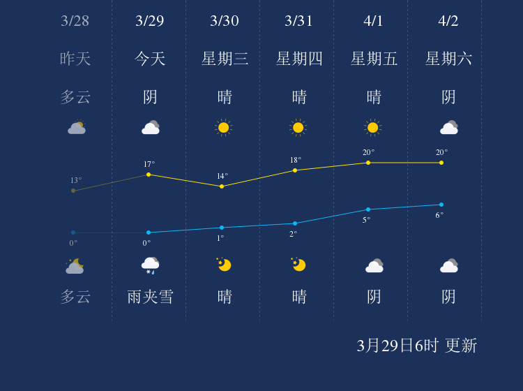 克杂达村天气预报更新通知