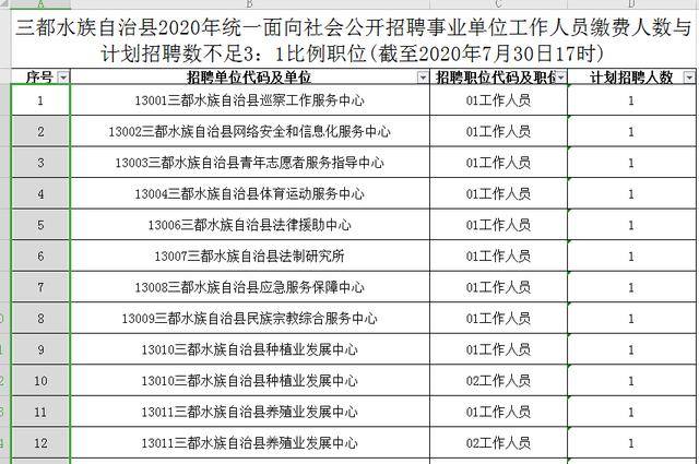 三都水族自治县康复事业单位招聘最新信息概览