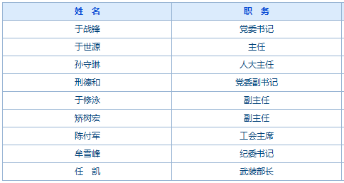 先锋道街道人事任命揭晓，塑造未来城市管理的崭新篇章