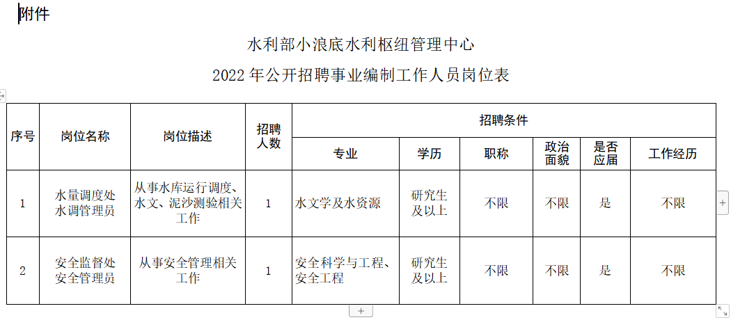 小浪底镇最新招聘信息详解及解读指南