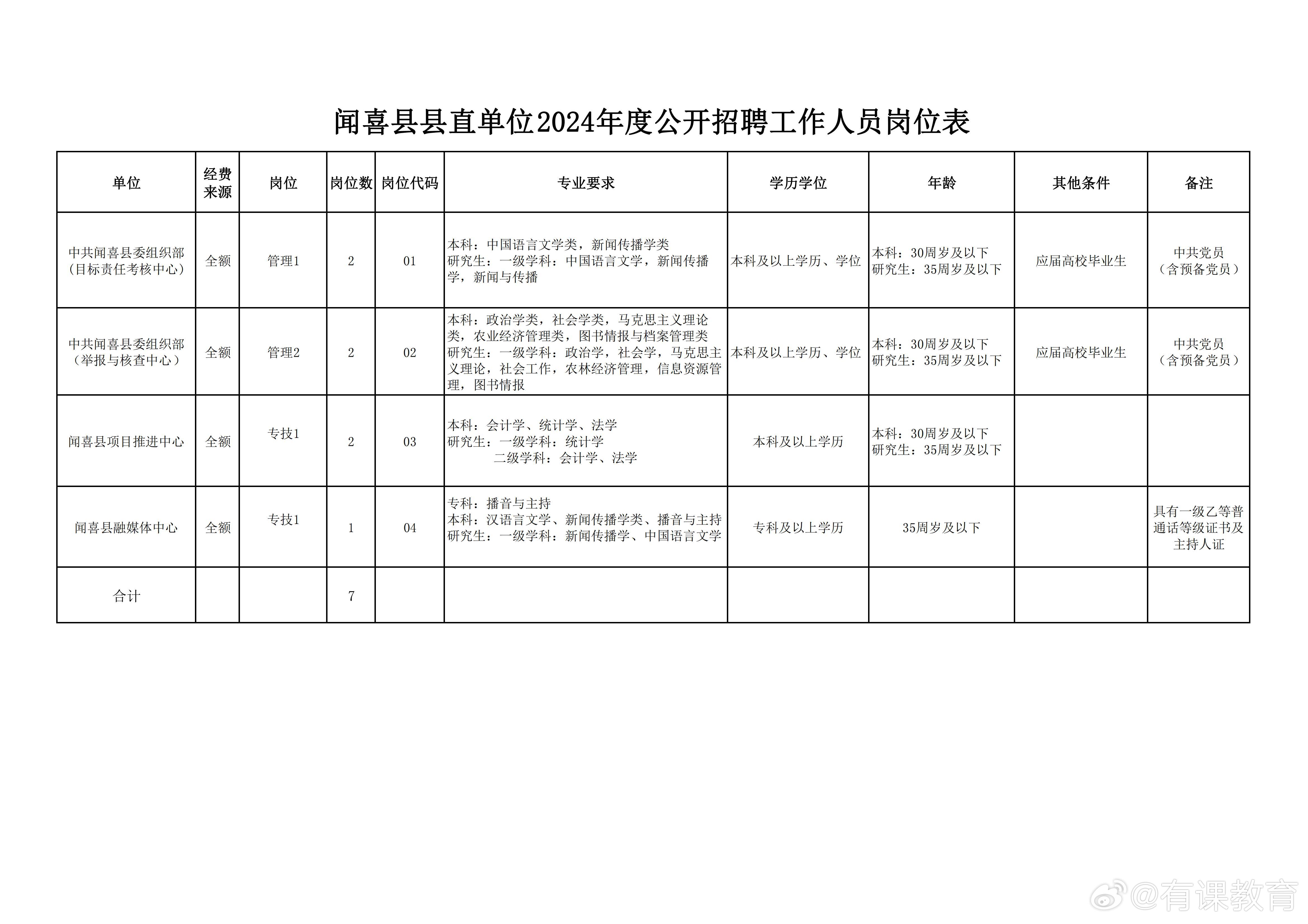 临猗县成人教育事业单位招聘启事全览