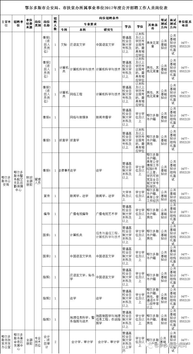 任县科技局及企业最新招聘信息汇总与求职指南