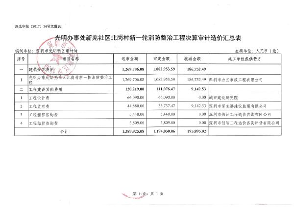 羌都岗村最新招聘信息汇总