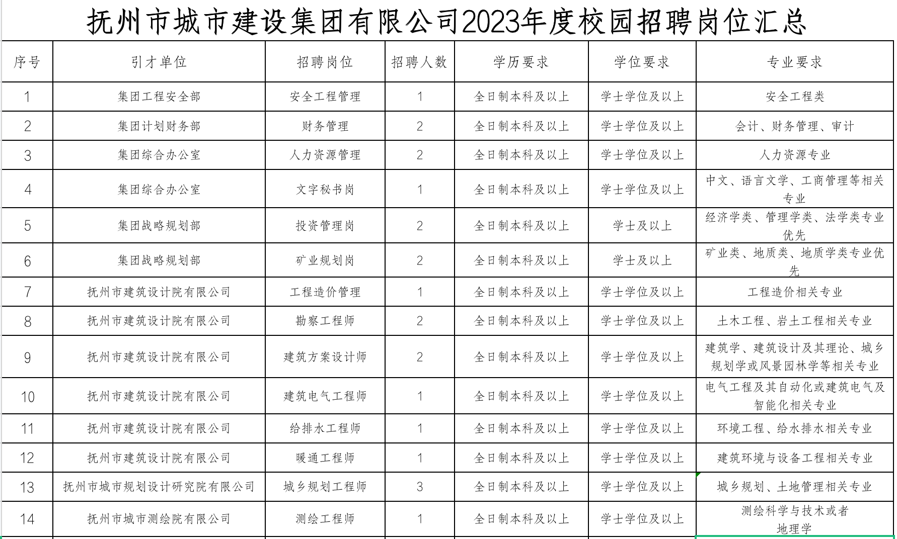 随州市建设局最新招聘信息概览与解析