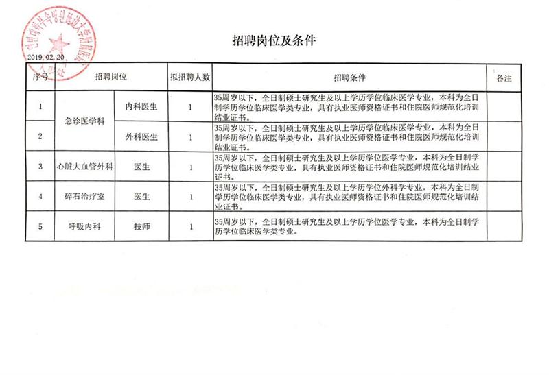 荣成市审计局最新招聘概览