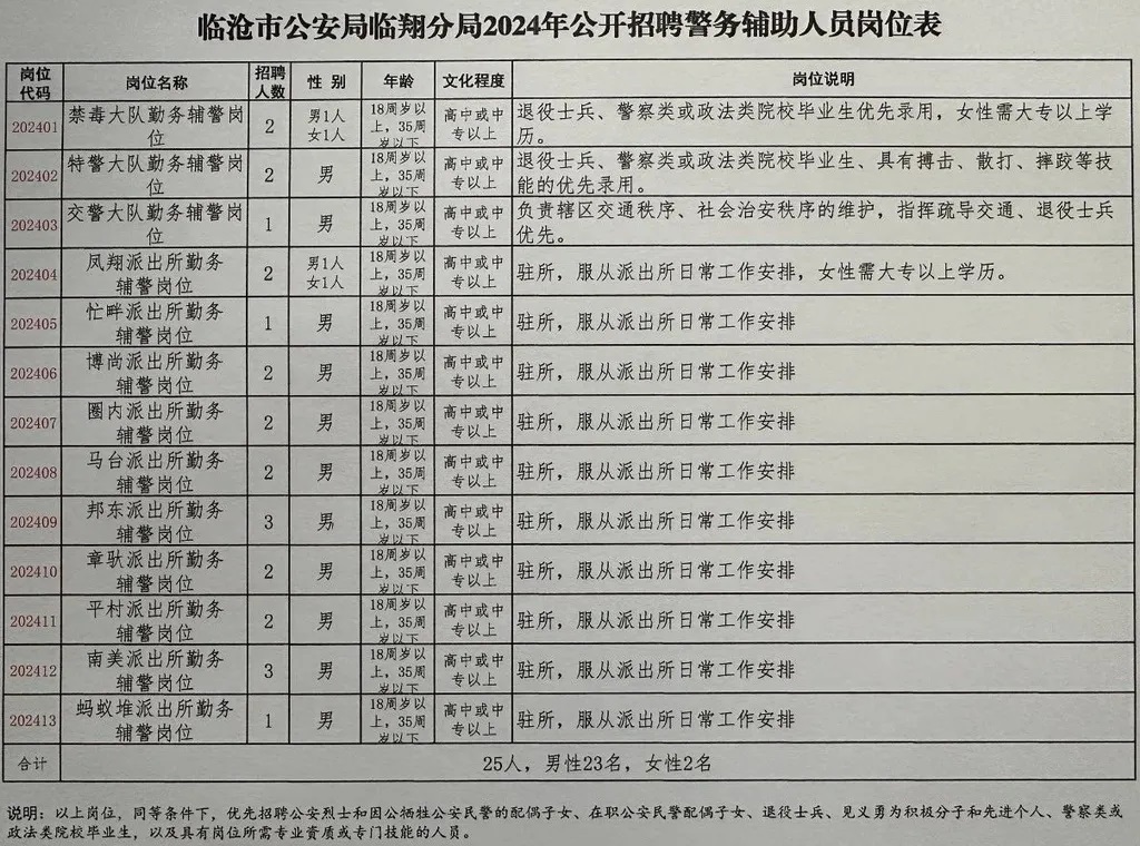 州市市公安局最新招聘公告概览