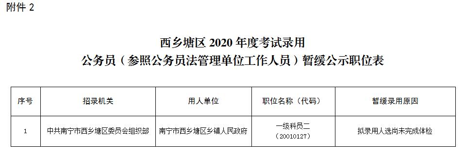 西乡塘区人民政府办公室最新招聘通告概览