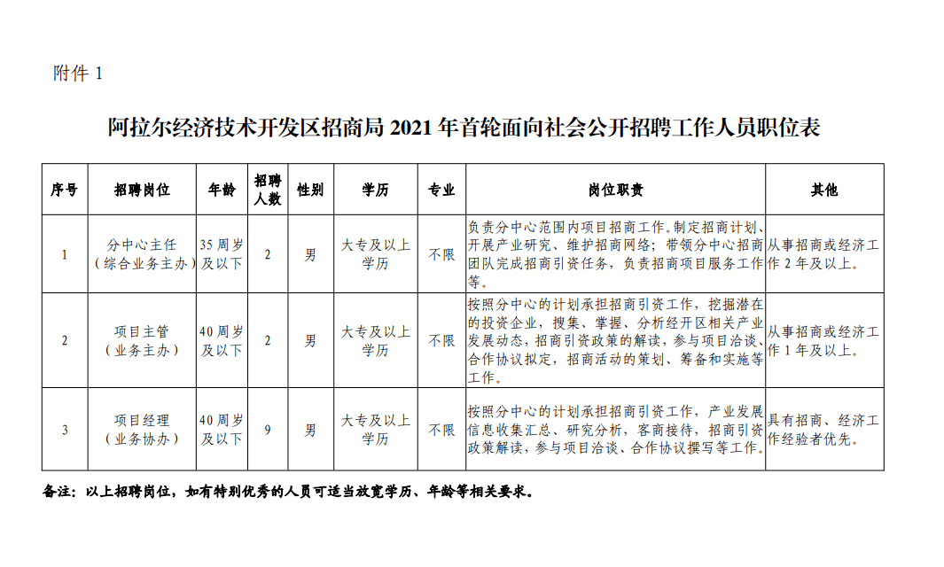 阿克苏市财政局最新招聘详解