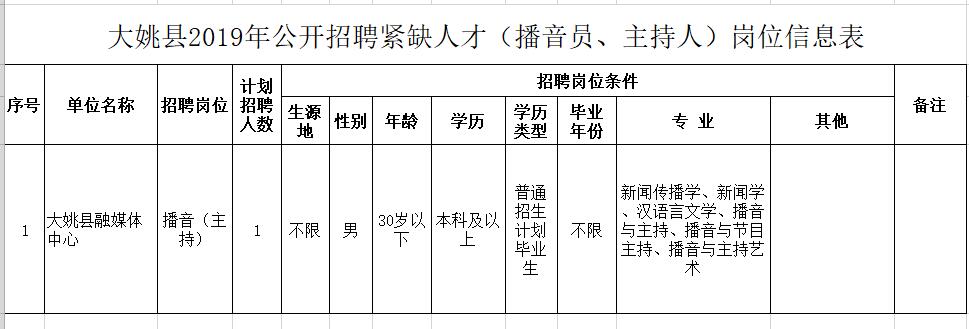 大方县文化局最新招聘信息与动态概览